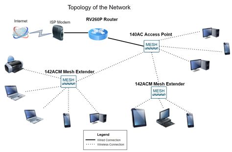 cidco internet.